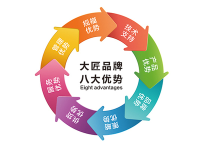 大匠萬里行 技術(shù)走天下——中國涂料在線引領(lǐng)環(huán)保咨詢服務(wù)新篇章
